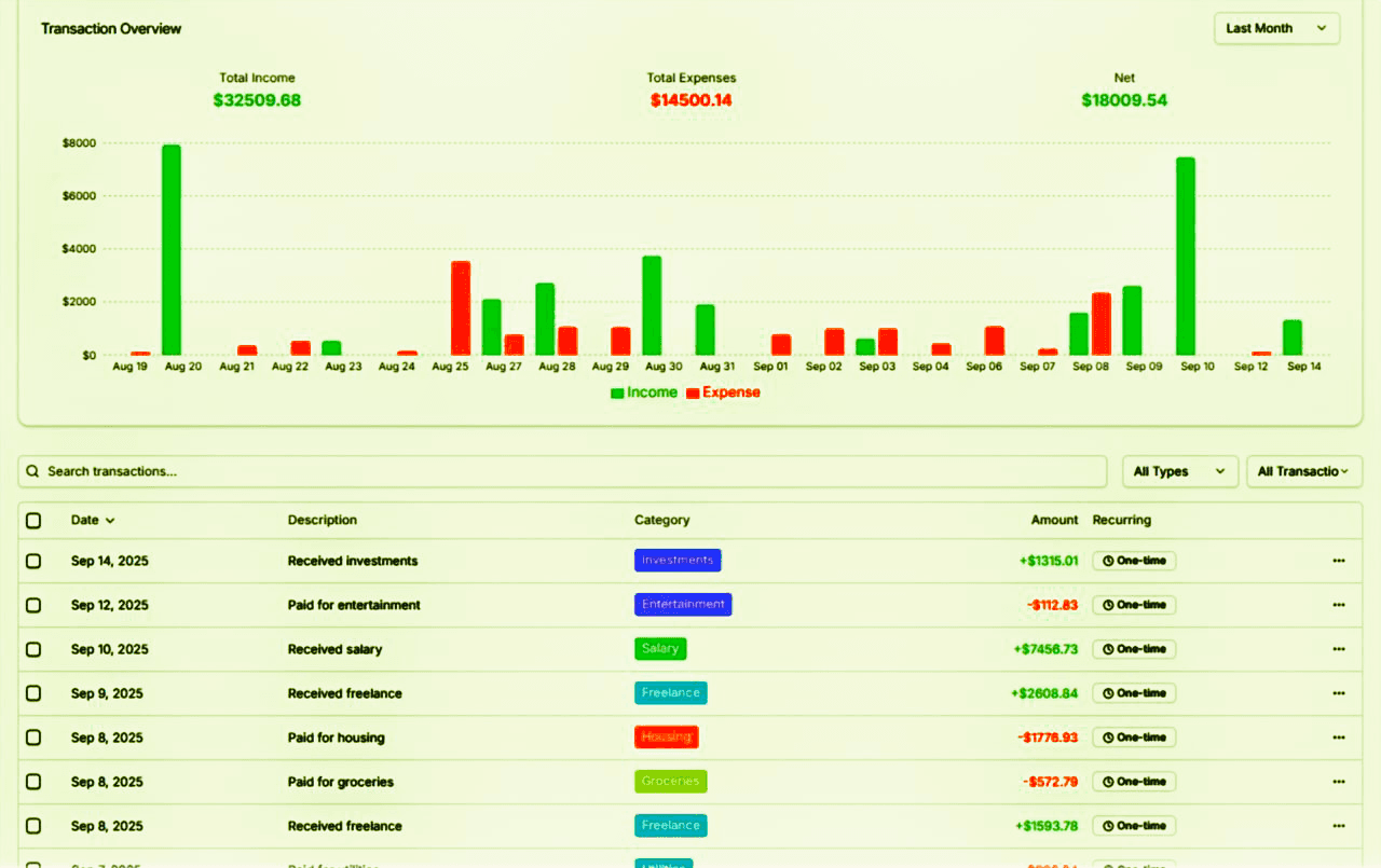 Dashboard Preview